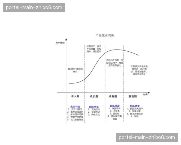 内容生命周期管理模型迭代,实现IP价值的持续释放与增值。 内容生命周期管理模型迭代,实现IP价值的持续释放与增值。